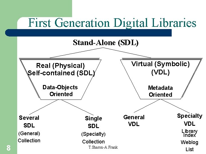 First Generation Digital Libraries Stand-Alone (SDL) 8 Real (Physical) Self-contained (SDL) Virtual (Symbolic) (VDL) First Generation Digital Libraries Stand-Alone (SDL) 8 Real (Physical) Self-contained (SDL) Virtual (Symbolic) (VDL)