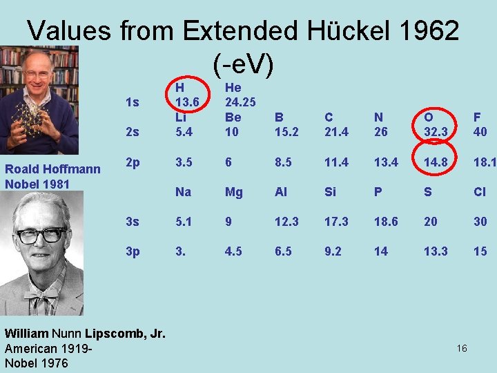 Values from Extended Hückel 1962 (-e. V) 2 s H 13. 6 Li 5.