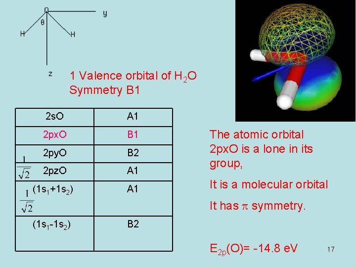1 Valence orbital of H 2 O Symmetry B 1 2 s. O A