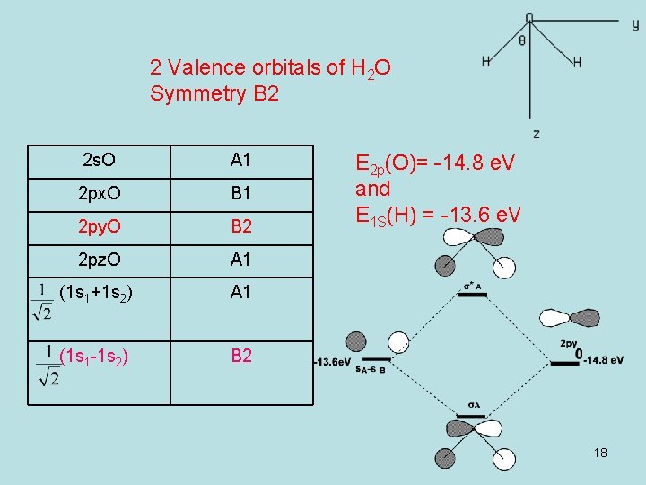 2 Valence orbitals of H 2 O Symmetry B 2 2 s. O A