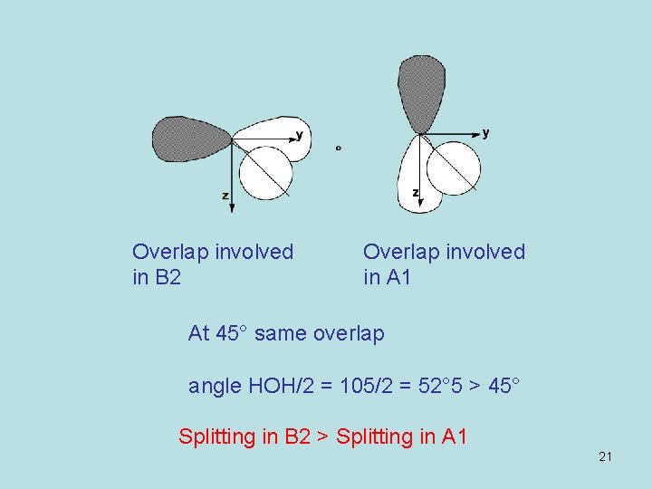 Overlap involved in B 2 Overlap involved in A 1 At 45° same overlap