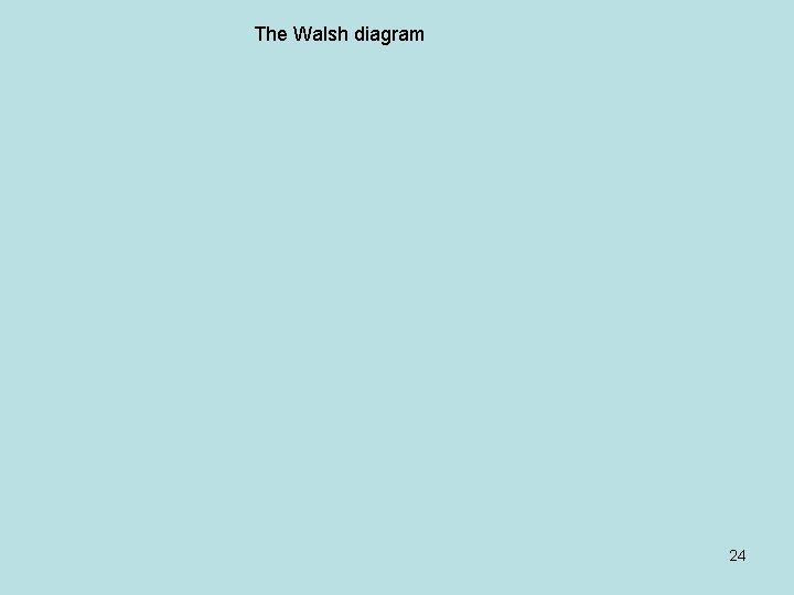 The Walsh diagram 24 