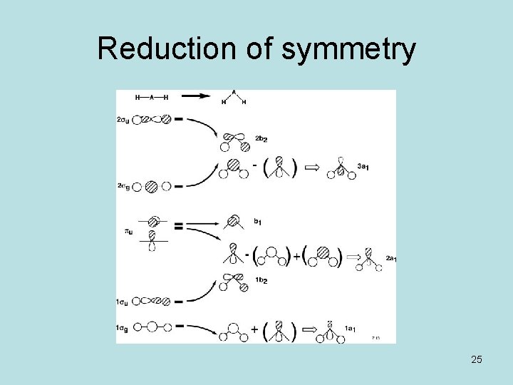 Reduction of symmetry 25 