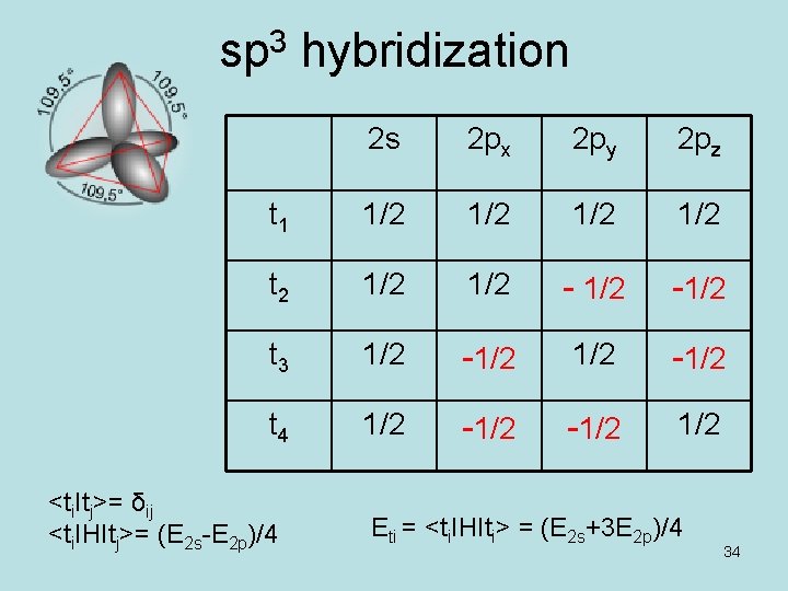 sp 3 hybridization 2 s 2 px 2 py 2 pz t 1 1/2