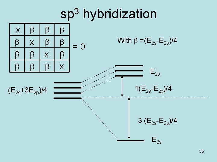 sp 3 hybridization x b b b b x b (E 2 s+3 E