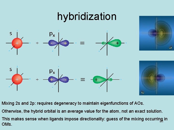 hybridization Mixing 2 s and 2 p: requires degeneracy to maintain eigenfunctions of AOs.