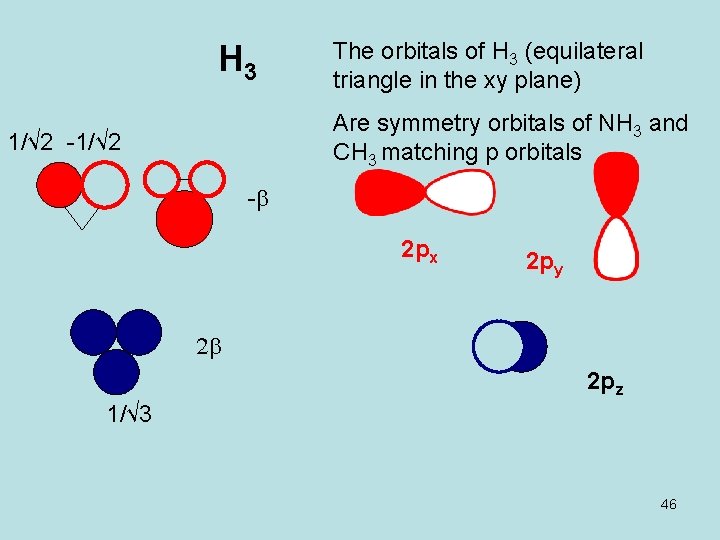 H 3 The orbitals of H 3 (equilateral triangle in the xy plane) Are