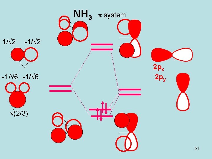 NH 3 1/√ 2 p system -1/√ 2 -1/√ 6 2 px 2 py
