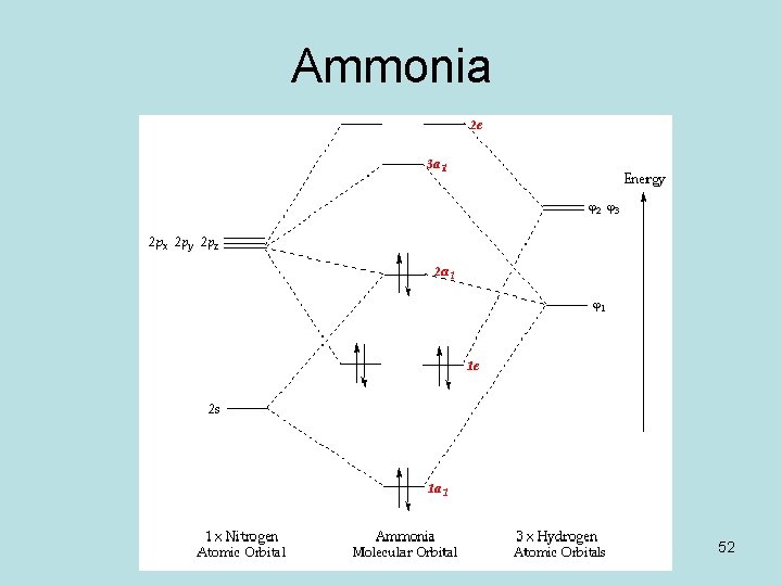 Ammonia 52 