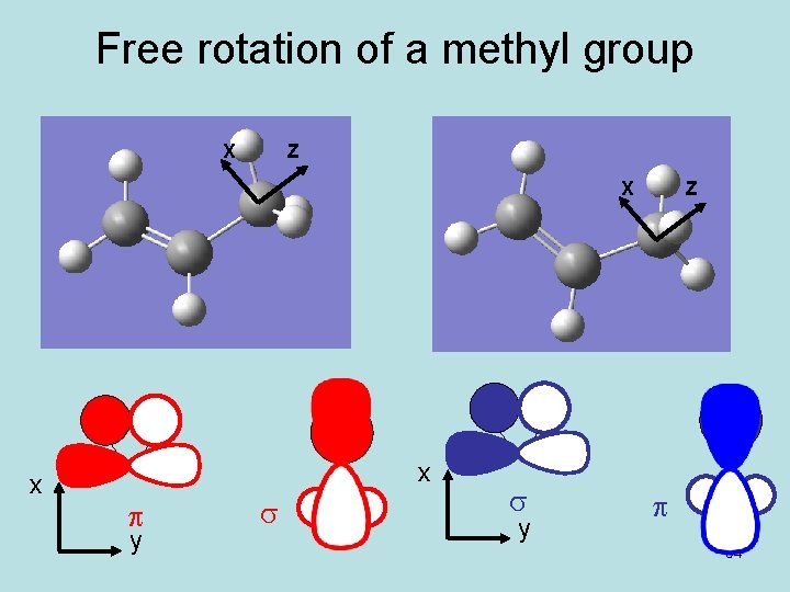 Free rotation of a methyl group X Z X x x p y s