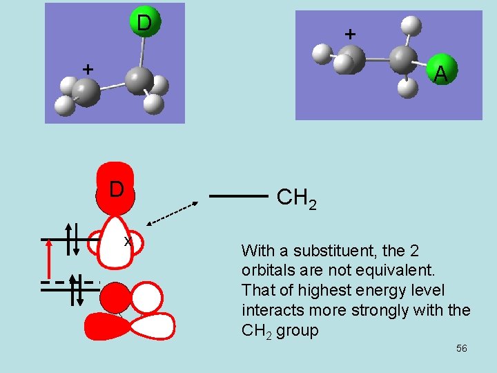 D + + A D x CH 2 With a substituent, the 2 orbitals