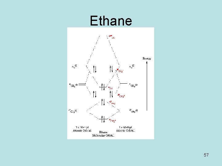 Ethane 57 