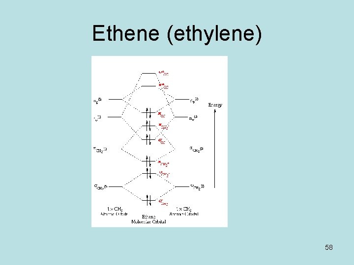 Ethene (ethylene) 58 
