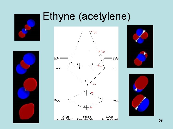 Ethyne (acetylene) 59 
