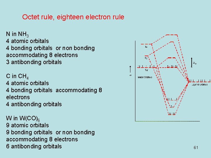 Octet rule, eighteen electron rule N in NH 3 4 atomic orbitals 4 bonding