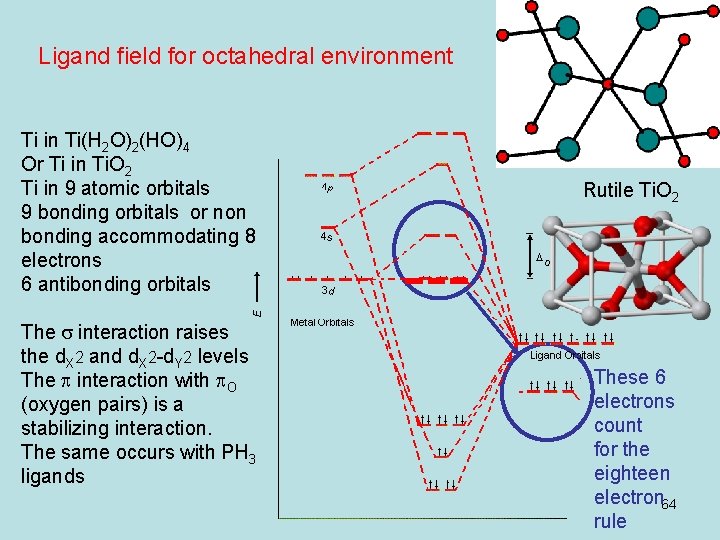 Ligand field for octahedral environment Ti in Ti(H 2 O)2(HO)4 Or Ti in Ti.