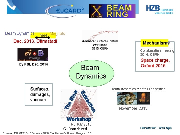 Beam Dynamics mee Magnets ts Dec. 2013, Darmstadt Advanced Optics Control Workshop 2015, CERN