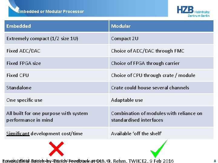 Embedded or Modular Processor Embedded Modular Extremely compact (1/2 size 1 U) Compact 2