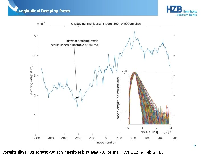 Longitudinal Damping Rates 9 P. Kuske, TWIICE 2, 8 -10 February, 2016, The Cosener’s