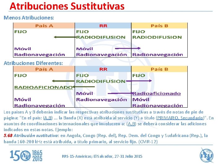 Atribuciones Sustitutivas Menos Atribuciones: Atribuciones Diferentes: Los países A y B deberán indicar las
