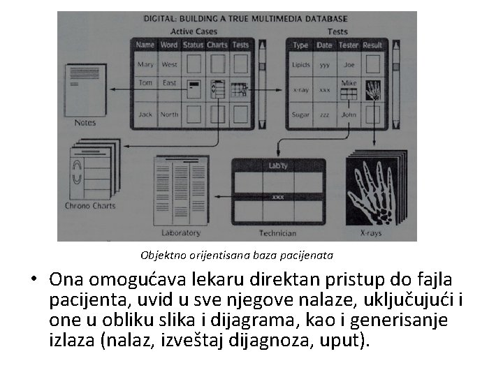 Objektno orijentisana baza pacijenata • Ona omogućava lekaru direktan pristup do fajla pacijenta, uvid