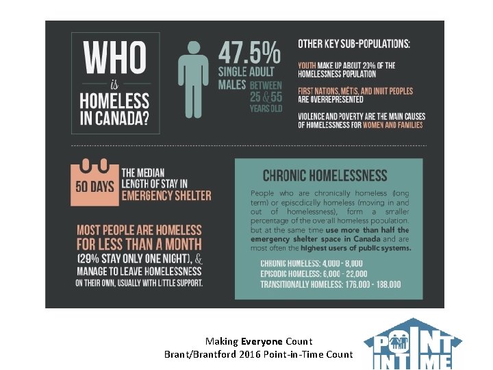 Making Everyone Count Brant/Brantford 2016 Point-in-Time Count 