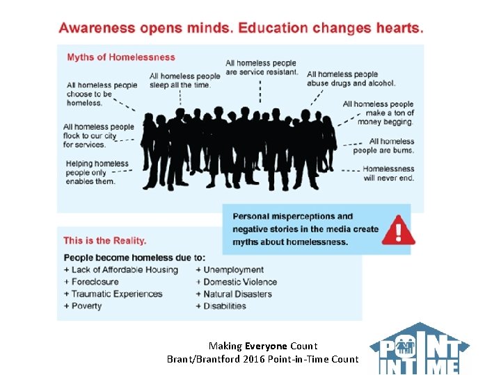 Making Everyone Count Brant/Brantford 2016 Point-in-Time Count 
