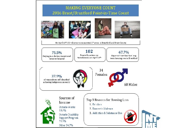 Making Everyone Count Brant/Brantford 2016 Point-in-Time Count 