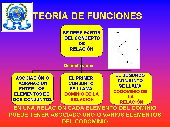 TEORÍA DE FUNCIONES SE DEBE PARTIR DEL CONCEPTO DE RELACIÓN Definida como ASOCIACIÓN O