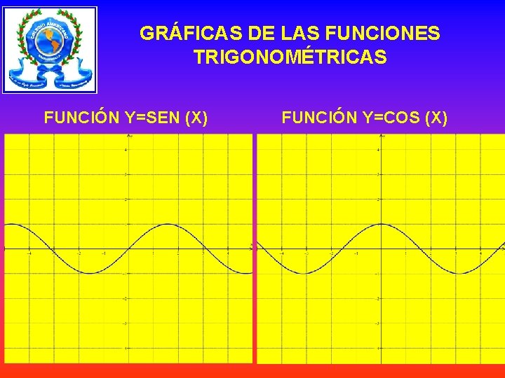 GRÁFICAS DE LAS FUNCIONES TRIGONOMÉTRICAS FUNCIÓN Y=SEN (X) FUNCIÓN Y=COS (X) 