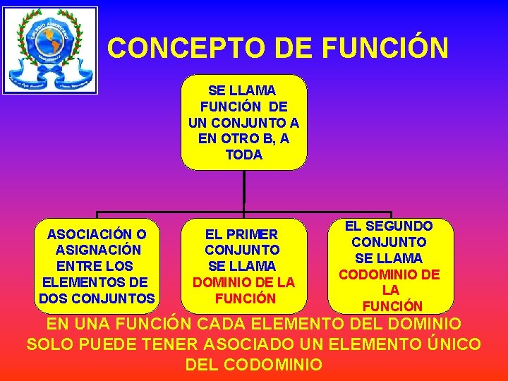 CONCEPTO DE FUNCIÓN SE LLAMA FUNCIÓN DE UN CONJUNTO A EN OTRO B, A