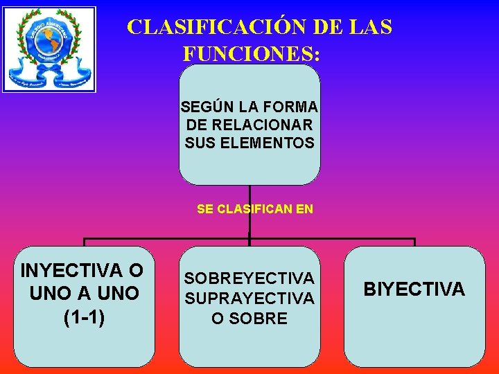CLASIFICACIÓN DE LAS FUNCIONES: SEGÚN LA FORMA DE RELACIONAR SUS ELEMENTOS SE CLASIFICAN EN