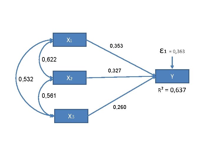 X 1 0, 353 ε 1 = 0, 363 0, 622 X 2 0,