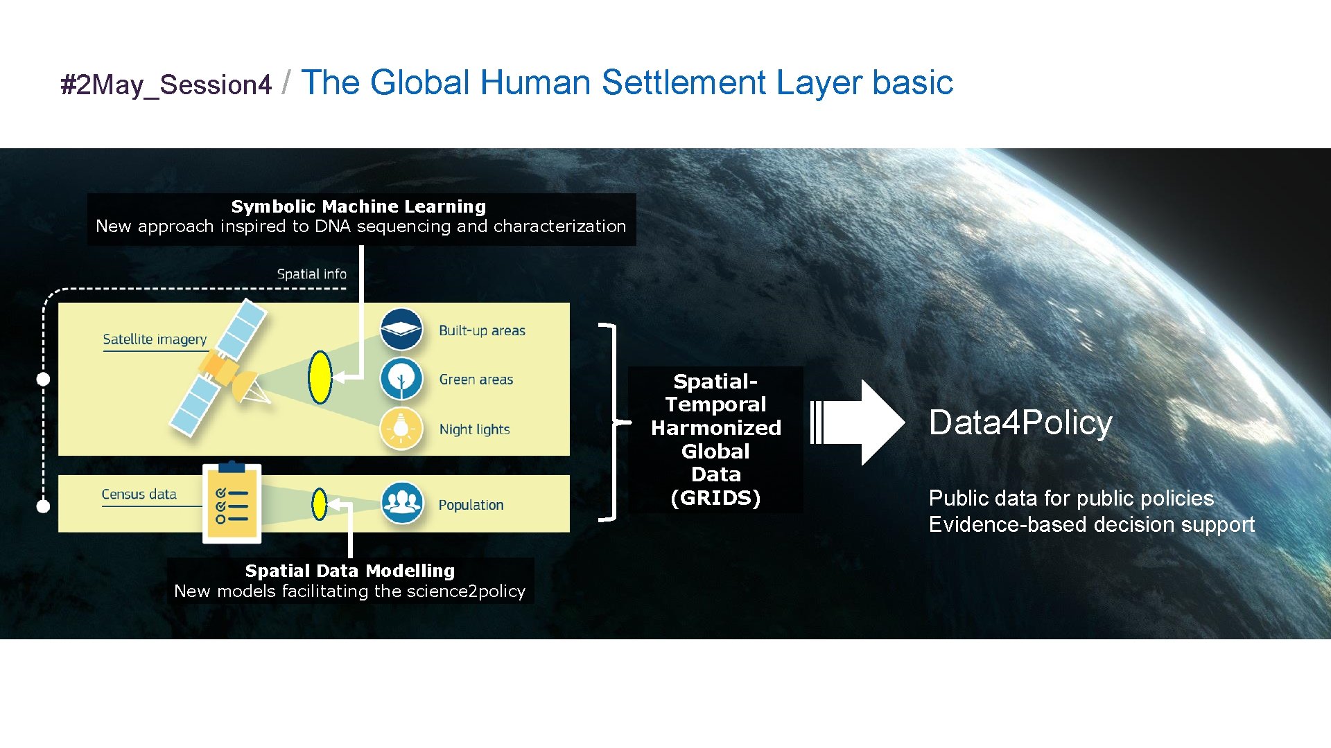  #2 May_Session 4 / The Global Human Settlement Layer basic Symbolic Machine Learning