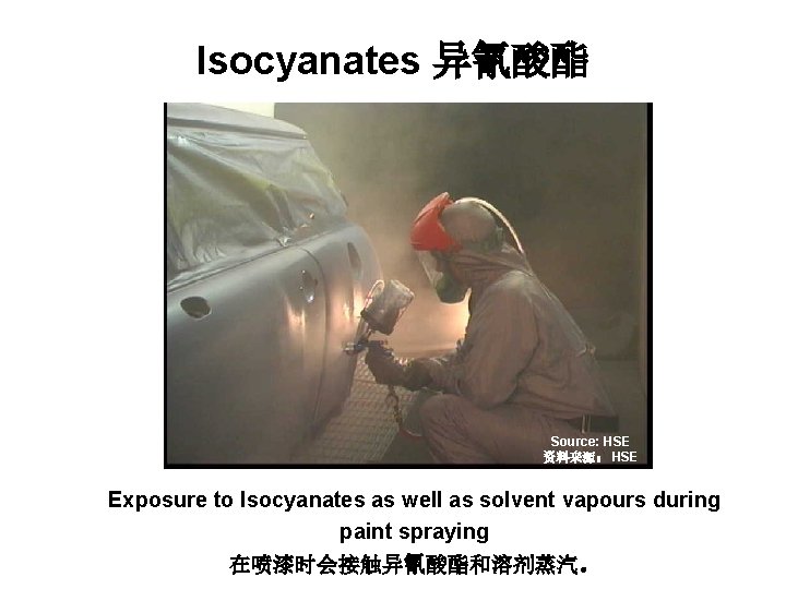 Isocyanates 异氰酸酯 Source: HSE 资料来源： HSE Exposure to Isocyanates as well as solvent vapours