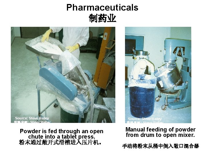 Pharmaceuticals 制药业 Source: Steve Bailey 资料来源 : Steve Bailey Powder is fed through an