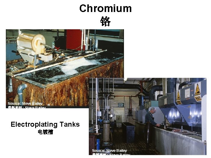 Chromium 铬 Source: Steve Bailey 资料来源 : Steve Bailey Electroplating Tanks 电镀槽 Source: Steve