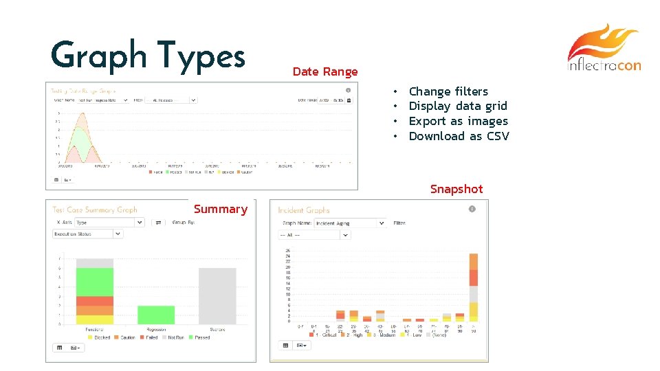 Graph Types Date Range • • Change filters Display data grid Export as images