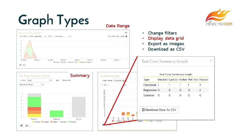 Graph Types Date Range • • Change filters Display data grid Export as images