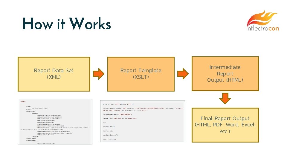 How it Works Report Data Set (XML) Report Template (XSLT) Intermediate Report Output (HTML)