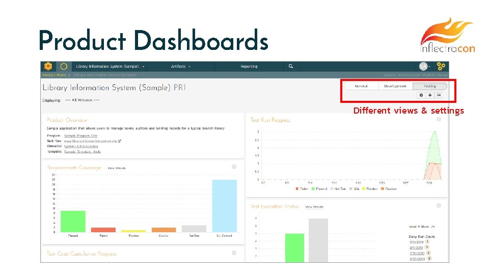 Product Dashboards Different views & settings 