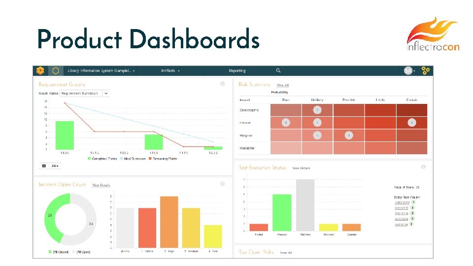 Product Dashboards 