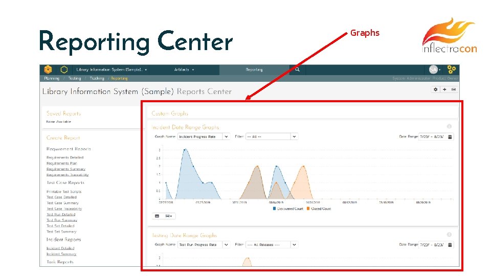 Reporting Center Graphs 