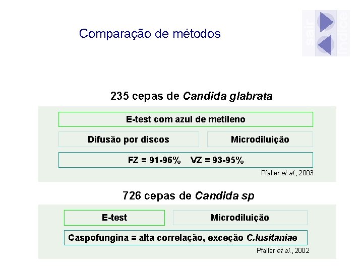 Comparação de métodos 235 cepas de Candida glabrata E-test com azul de metileno Difusão
