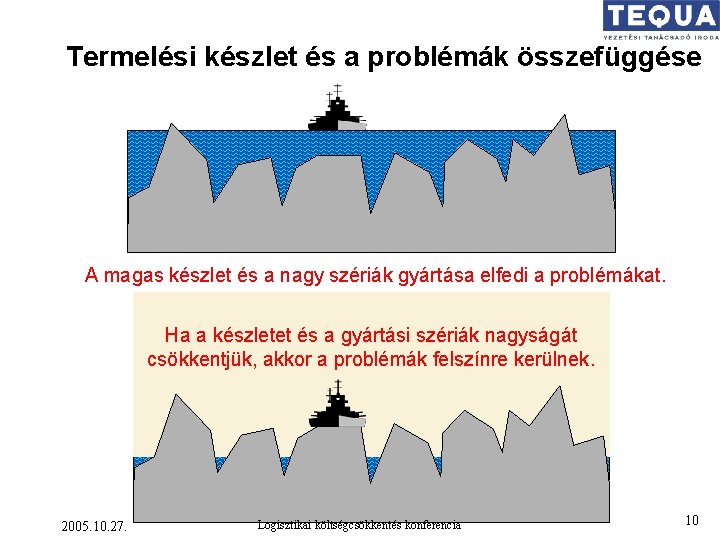 Termelési készlet és a problémák összefüggése A magas készlet és a nagy szériák gyártása