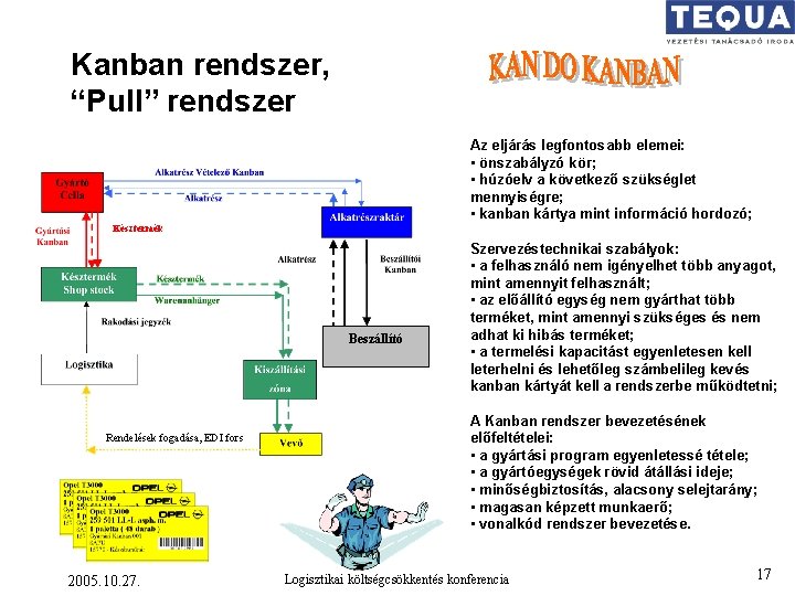 Kanban rendszer, “Pull” rendszer Az eljárás legfontosabb elemei: • önszabályzó kör; • húzóelv a