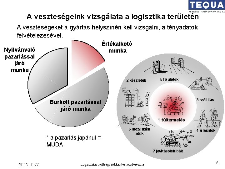 A veszteségeink vizsgálata a logisztika területén A veszteségeket a gyártás helyszínén kell vizsgálni, a