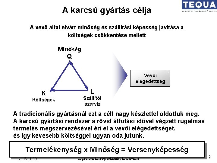 A karcsú gyártás célja A vevő által elvárt minőség és szállítási képesség javítása a