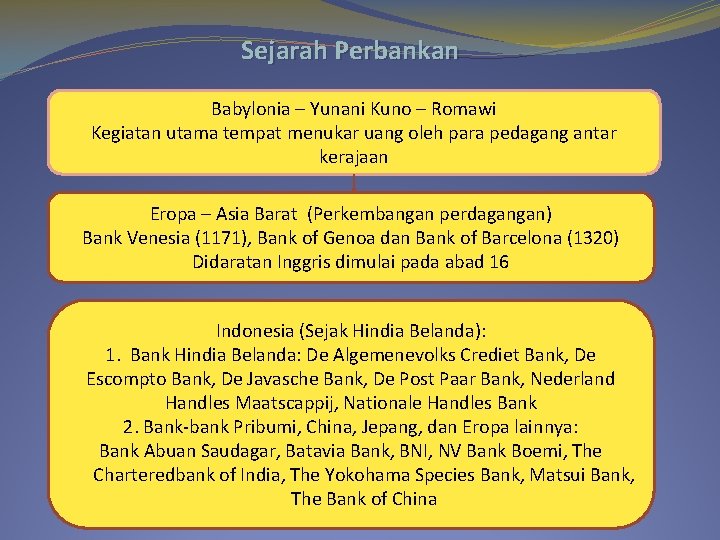 Sejarah Perbankan Babylonia – Yunani Kuno – Romawi Kegiatan utama tempat menukar uang oleh