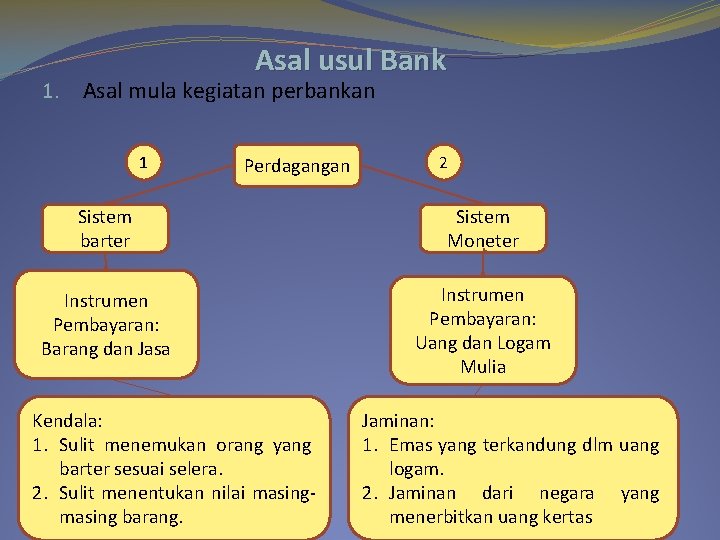 Asal usul Bank 1. Asal mula kegiatan perbankan 1 Perdagangan 2 Sistem barter Sistem